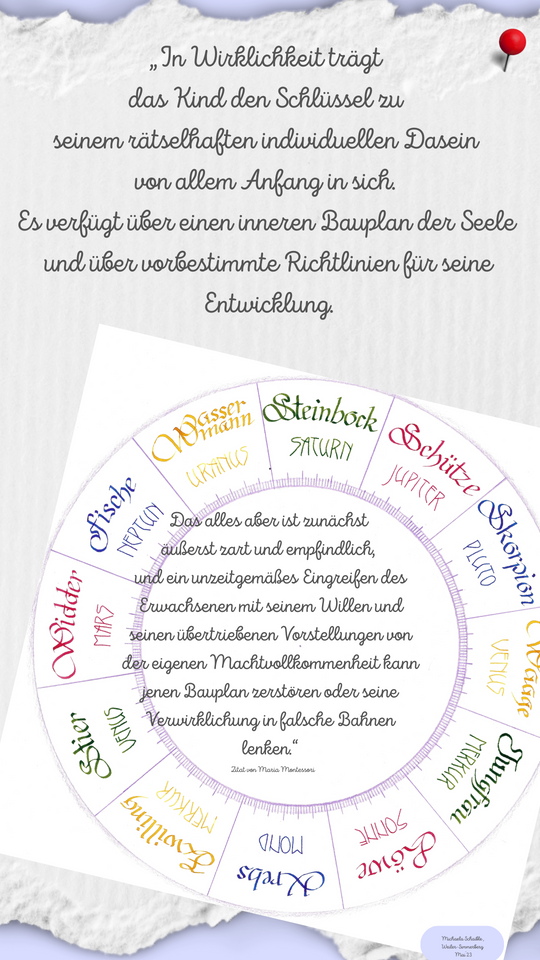 Deutung eines Kinderhoroskop - Hilfreich Analyse zu Begleitung deines Kindes