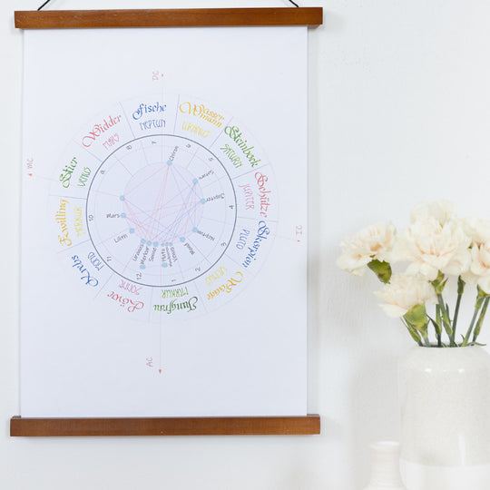 Astrologie Wandbild mit Blumen