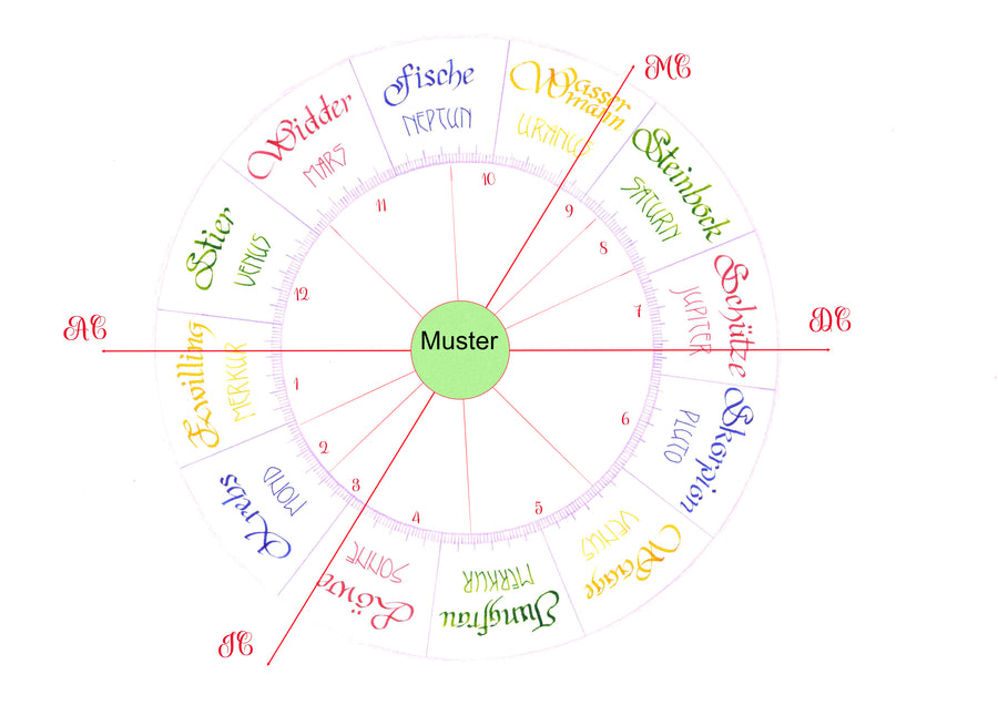 Geburtshoroskop Radix-Deutung mit Zeichnung und Texte